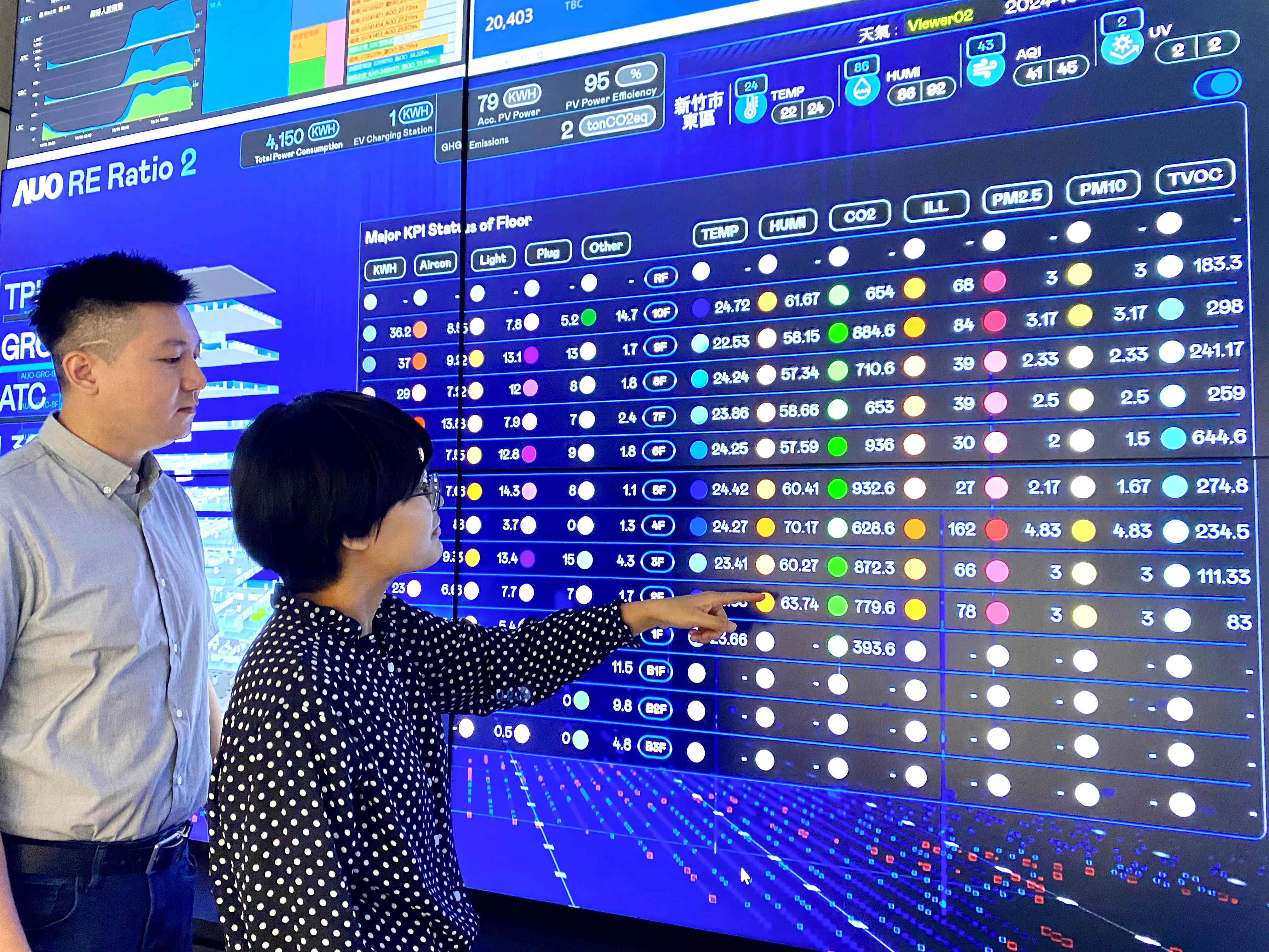 為強化氣候治理韌性，友達的碳管理逐年深化，持續提升企業節電效能，2024年節電率達4.72%