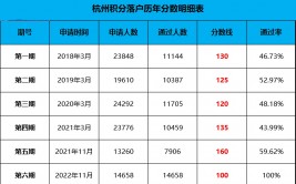 2024杭州积分落户最新政策是什么，全面解析！